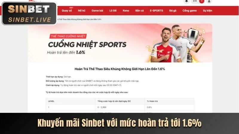 Thưởng nạp lại hàng ngày vv188